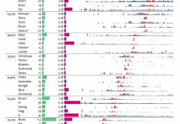 Исследование