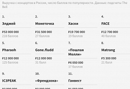 Заработки 2018