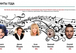 Музыканты года 2019