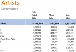 music-industry-report-2019-top-artists