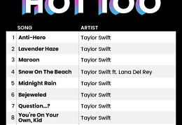 Billboard Hot 100