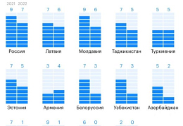 Чарты Apple Music