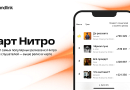 Чарт Нитро 1920х1080