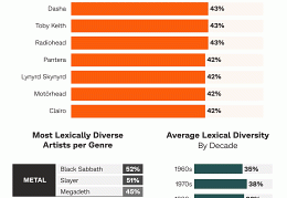 lexical-diversity