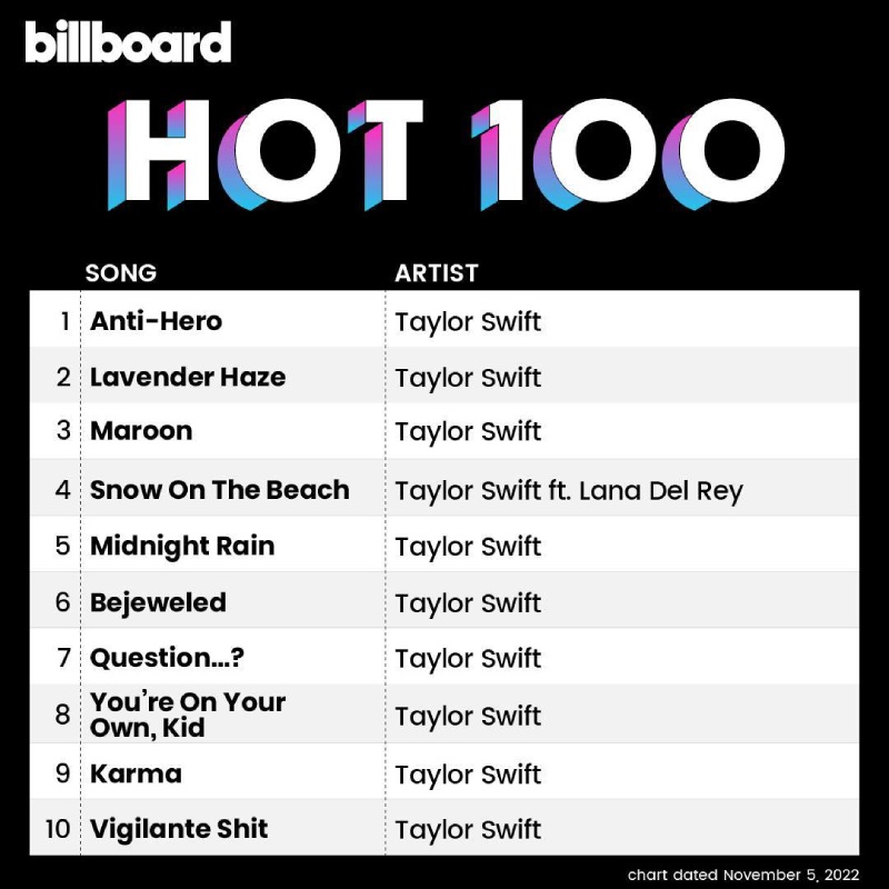 Billboard Hot 100